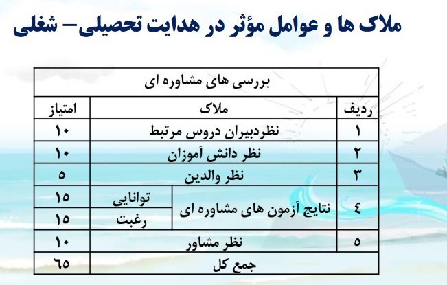 دانش‌آموزان , معاونت پرورشی آموزش و پرورش , 