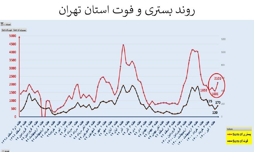 کرونا , واکسن کرونا , وزارت بهداشت , بهداشت و درمان , پروتکل های بهداشتی , 