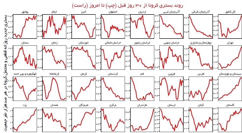 کرونا , واکسن کرونا , وزارت بهداشت , بهداشت و درمان , پروتکل های بهداشتی , 