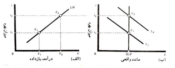 اقتصاد , 