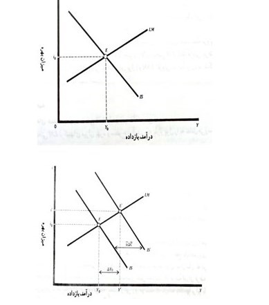 اقتصاد , 