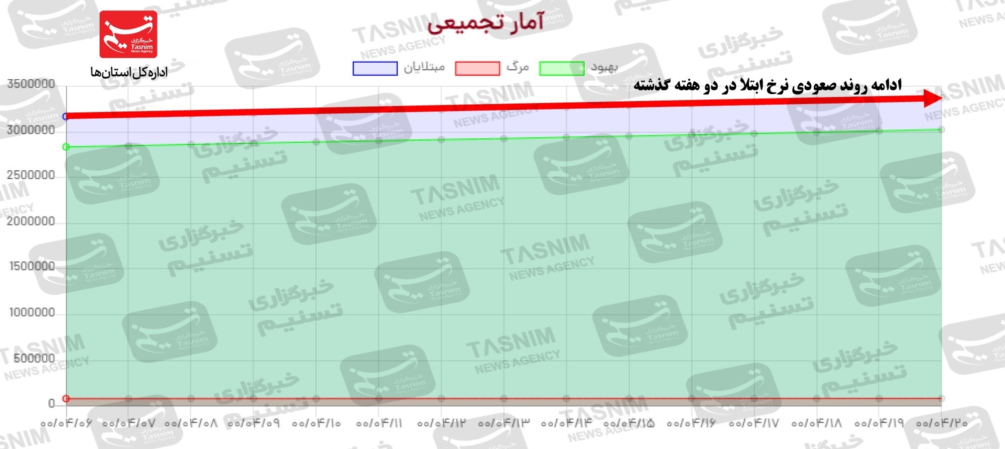 کرونا , واکسن ایرانی کرونا , 