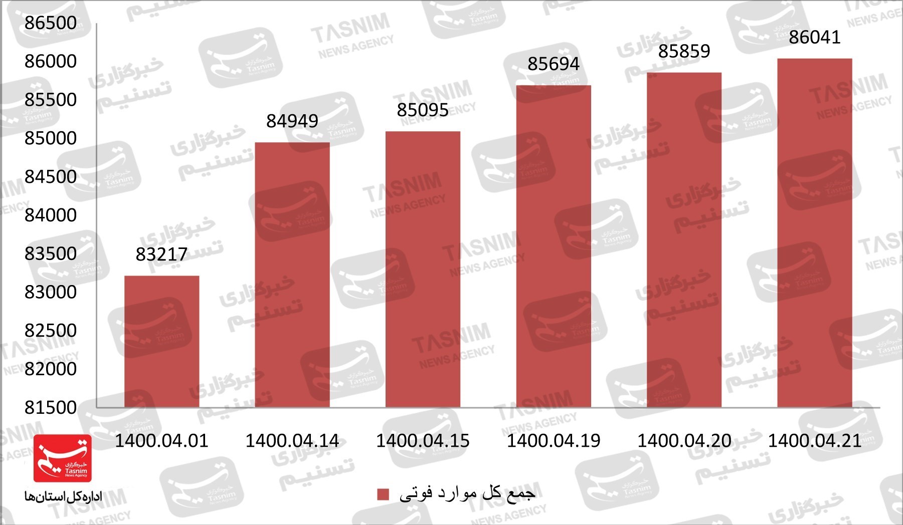 کرونا , واکسن ایرانی کرونا , 