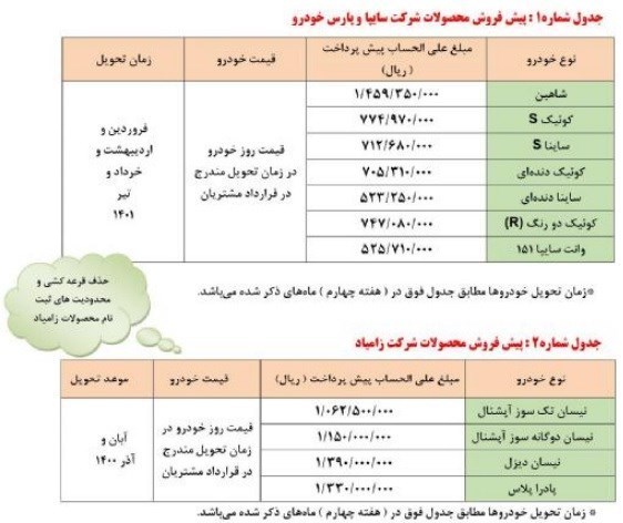 خودرو , گروه خودرو سازی سایپا , فروش اینترنتی خودرو , 