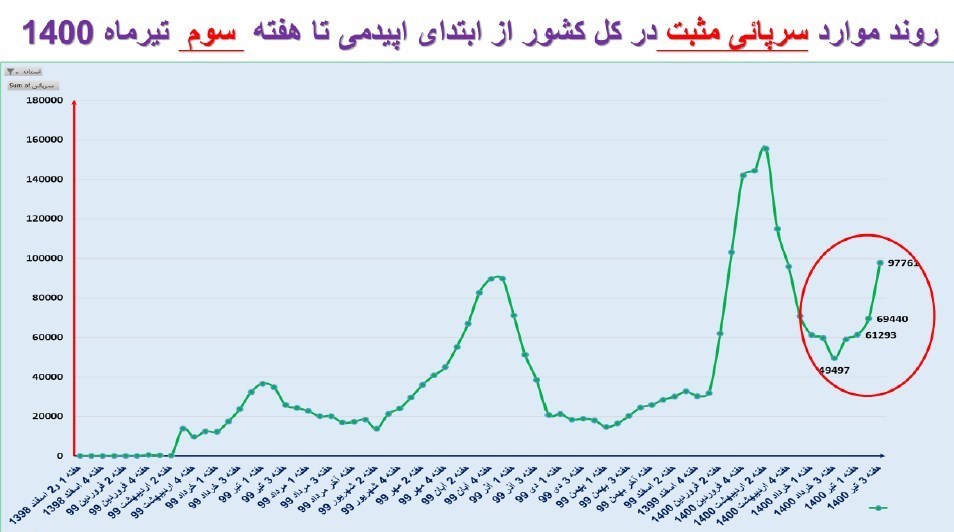 کرونا , واکسن کرونا , وزارت بهداشت , بهداشت و درمان , پروتکل های بهداشتی , 