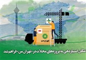 امکان امتیازدهی به پروژه‌های محلات در «تهرانِ من» فراهم شد