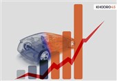 دلایل افزایش قیمت خودرو در بازار