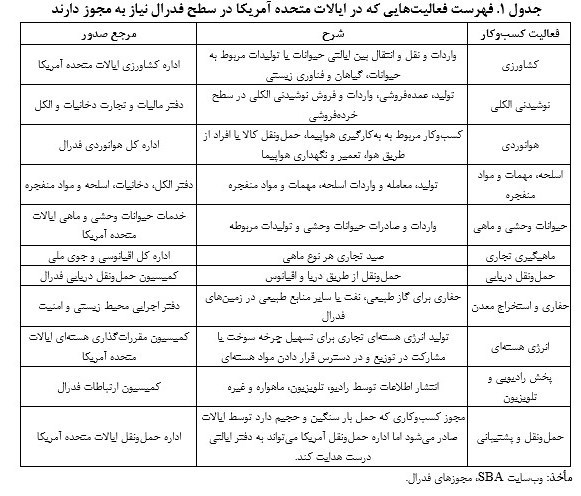 قانون بهبود مستمر محیط کسب و کار , 