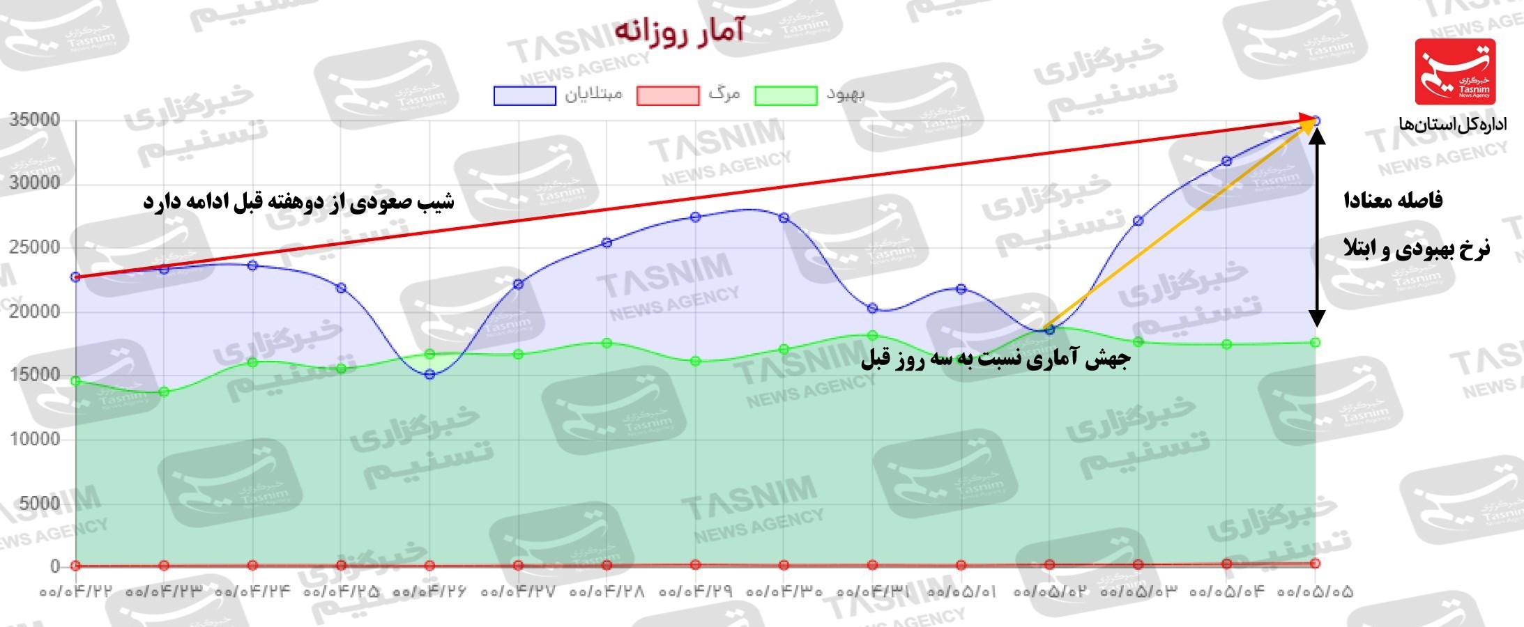 کرونا , واکسن ایرانی کرونا , 