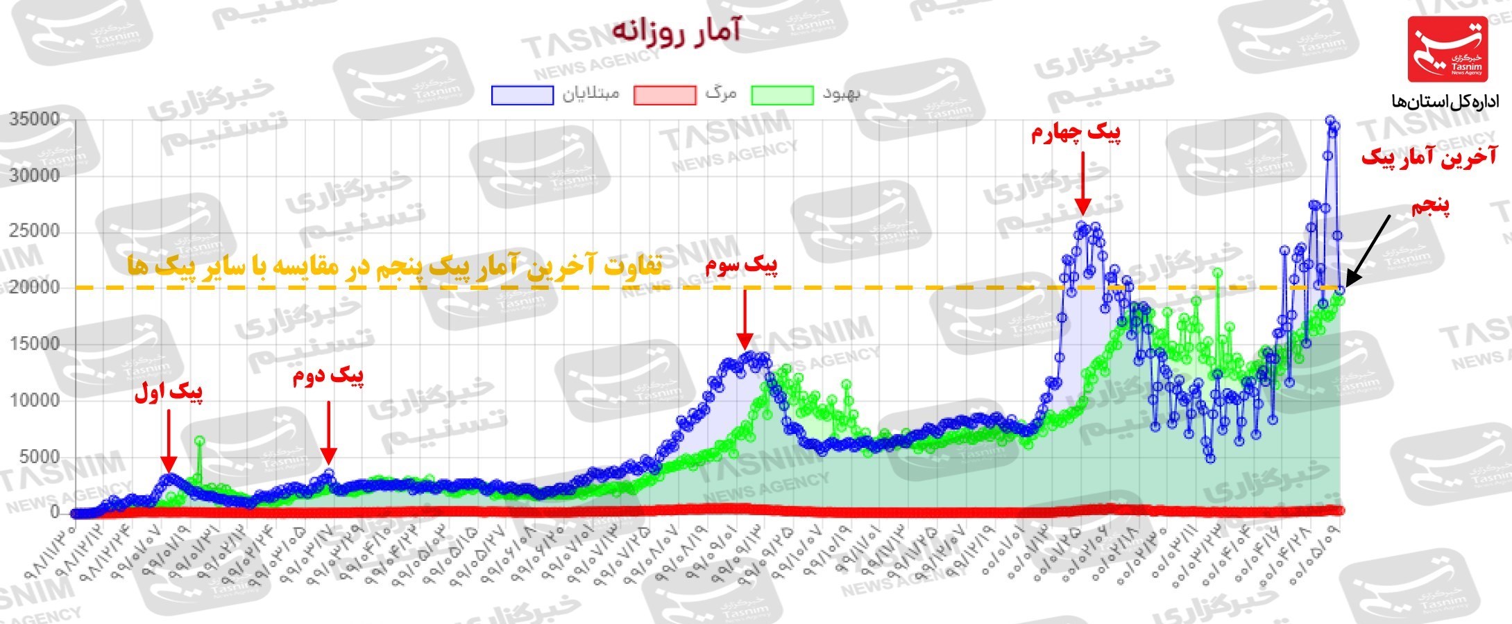 کرونا , واکسن ایرانی کرونا , 