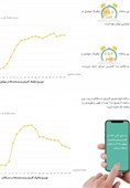 گزارش سالانه یکتانت از وب فارسی