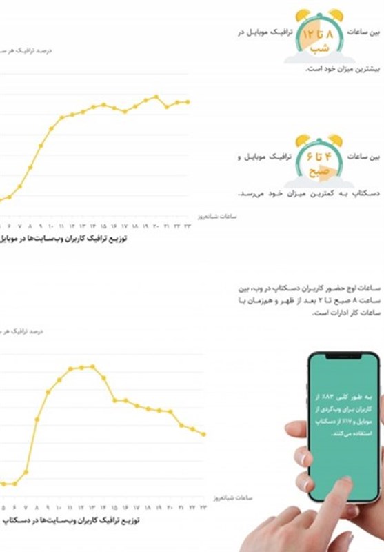 گزارش سالانه یکتانت از وب فارسی