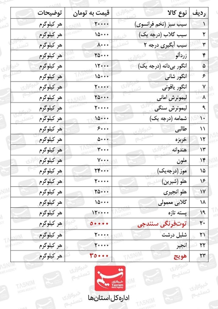 بازار , استانداری قزوین , قیمت کالاهای اساسی , 