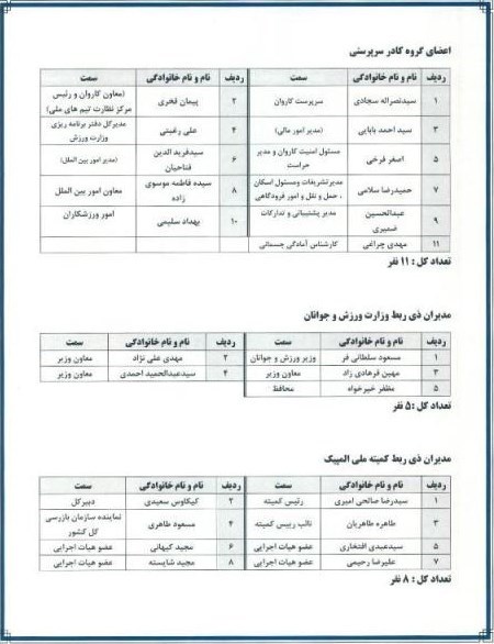 المپیک , المپیک 2020 توکیو , 