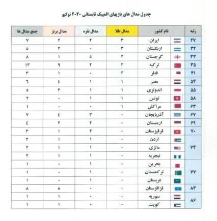 المپیک , المپیک 2020 توکیو , 