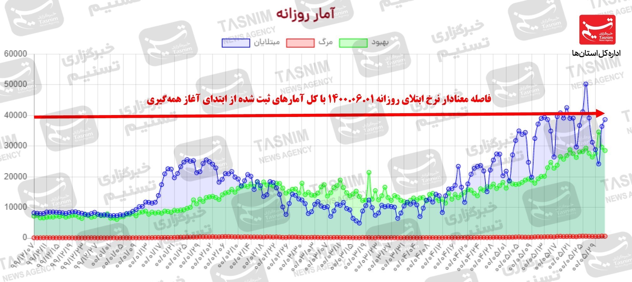 کرونا , واکسن ایرانی کرونا , 