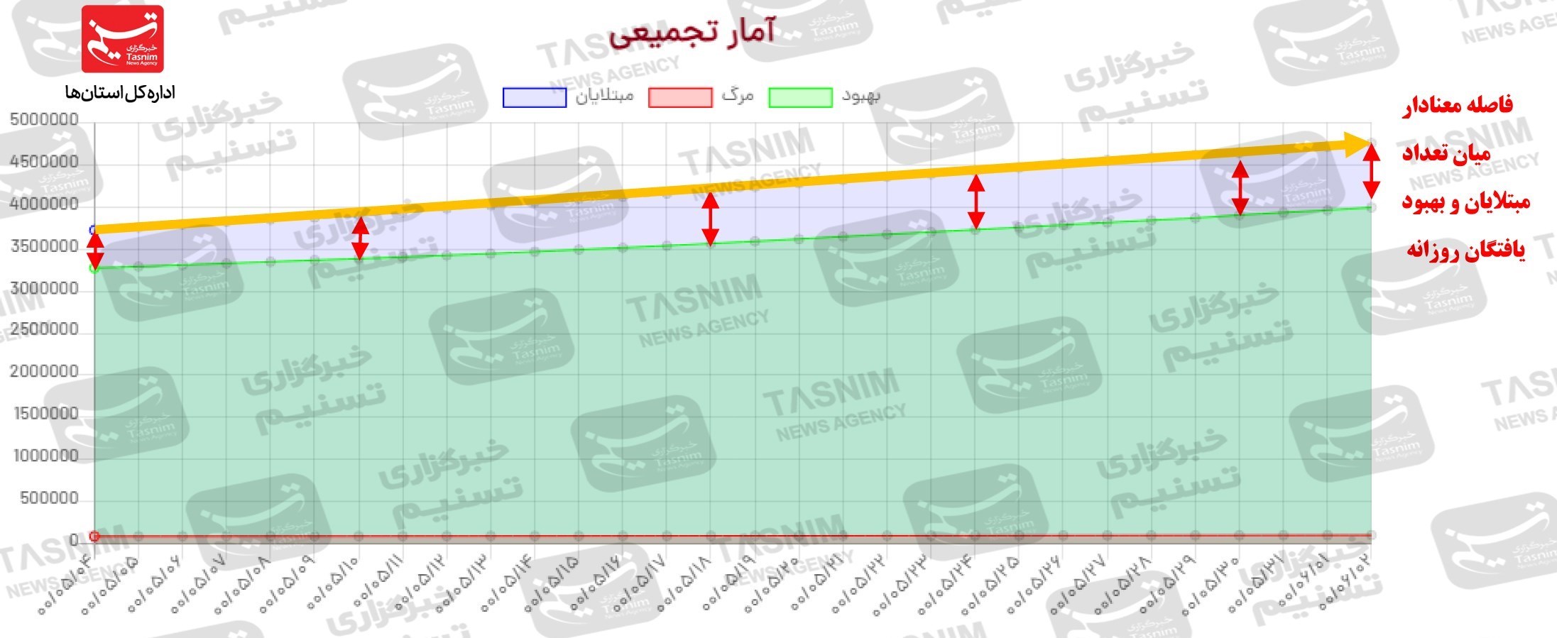 کرونا , واکسن ایرانی کرونا , 