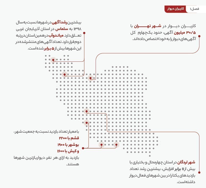آگهي،ديوار،شهر،فروش،بيشترين،99،بازديد،مشهد،آپارتمان،درصد،گزا ...
