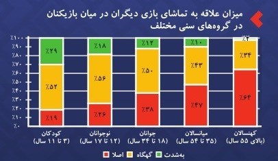 بنیاد ملی بازی‌های رایانه‌ای , 