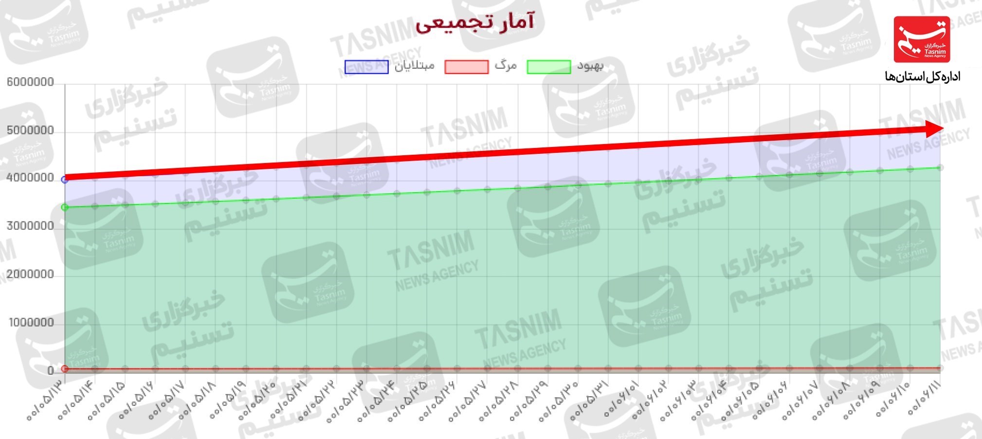 کرونا , واکسن ایرانی کرونا , 