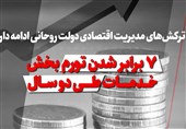 فیلم| ترکشهای مدیریت اقتصادی دولت روحانی ادامه دارد