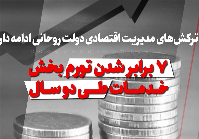 فیلم| ترکش‌های مدیریت اقتصادی دولت روحانی ادامه دارد