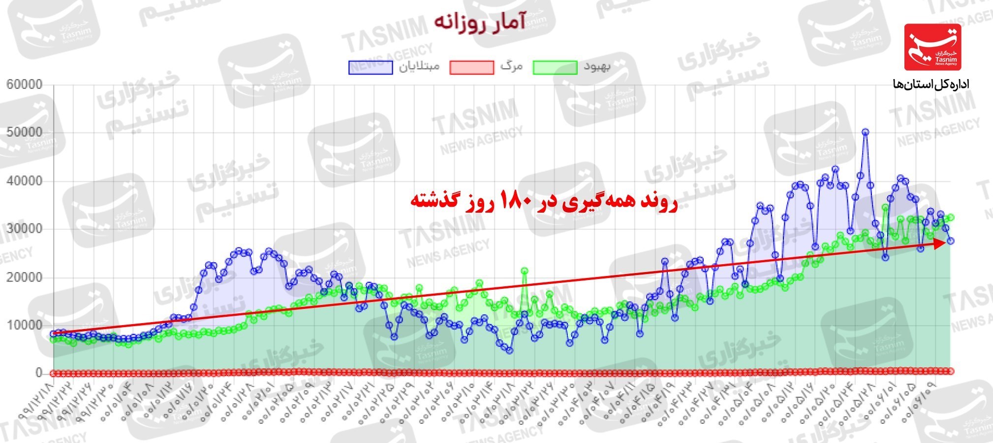 کرونا , واکسن ایرانی کرونا , 