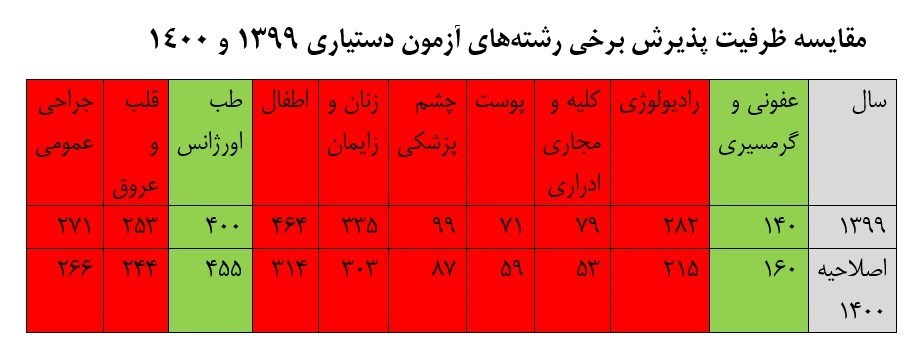 کرونا , وزارت بهداشت , بهداشت و درمان , پزشک , 