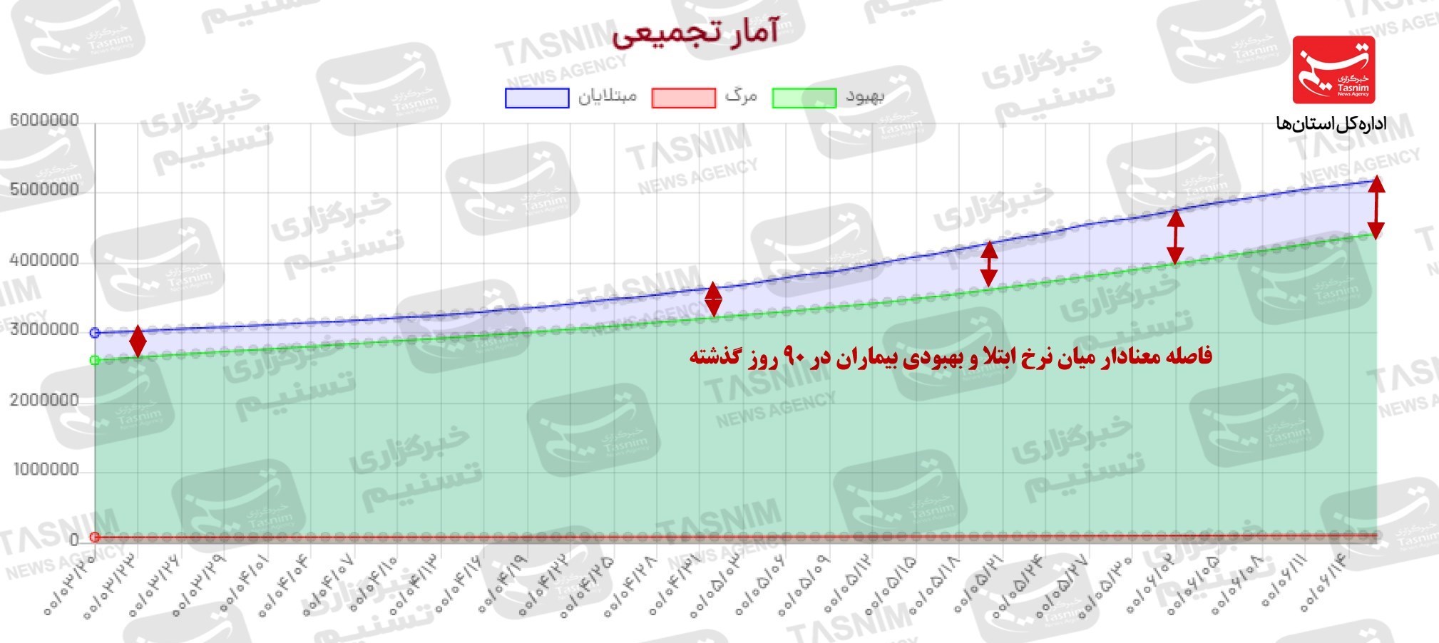 کرونا , واکسن ایرانی کرونا , 