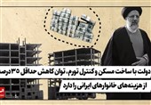 فیلم| دولت با ساخت مسکن و کنترل تورم، توان کاهش حداقل 35درصد از هزینههای خانوارهای ایرانی را دارد