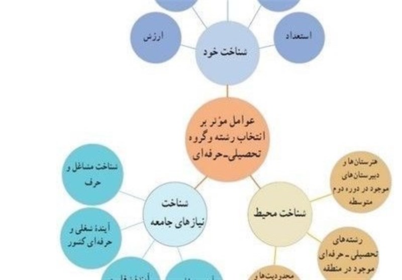 هنرستان برای دختران بهتر است یا پسران ؟