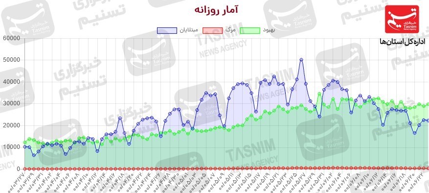 کرونا , واکسن ایرانی کرونا , 