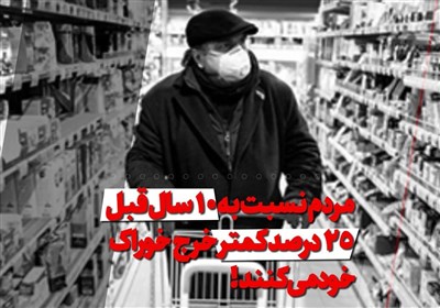 فیلم| مردم نسبت به 10 سال قبل 25 درصد کمتر خرج خوراک خود میکنند!