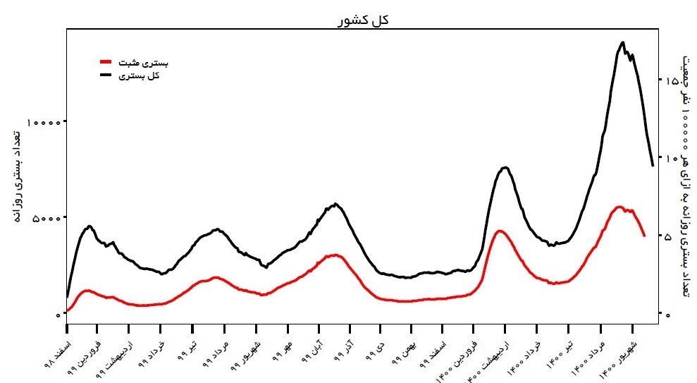 کرونا , واکسن کرونا , وزارت بهداشت , بهداشت و درمان , شهر تهران , 
