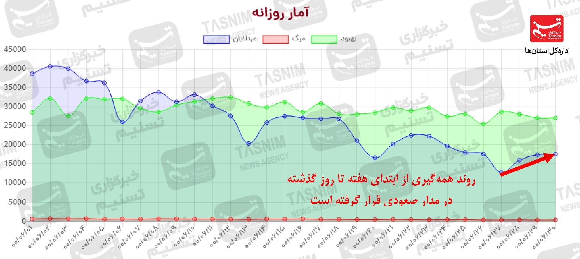 کرونا , واکسن ایرانی کرونا , 