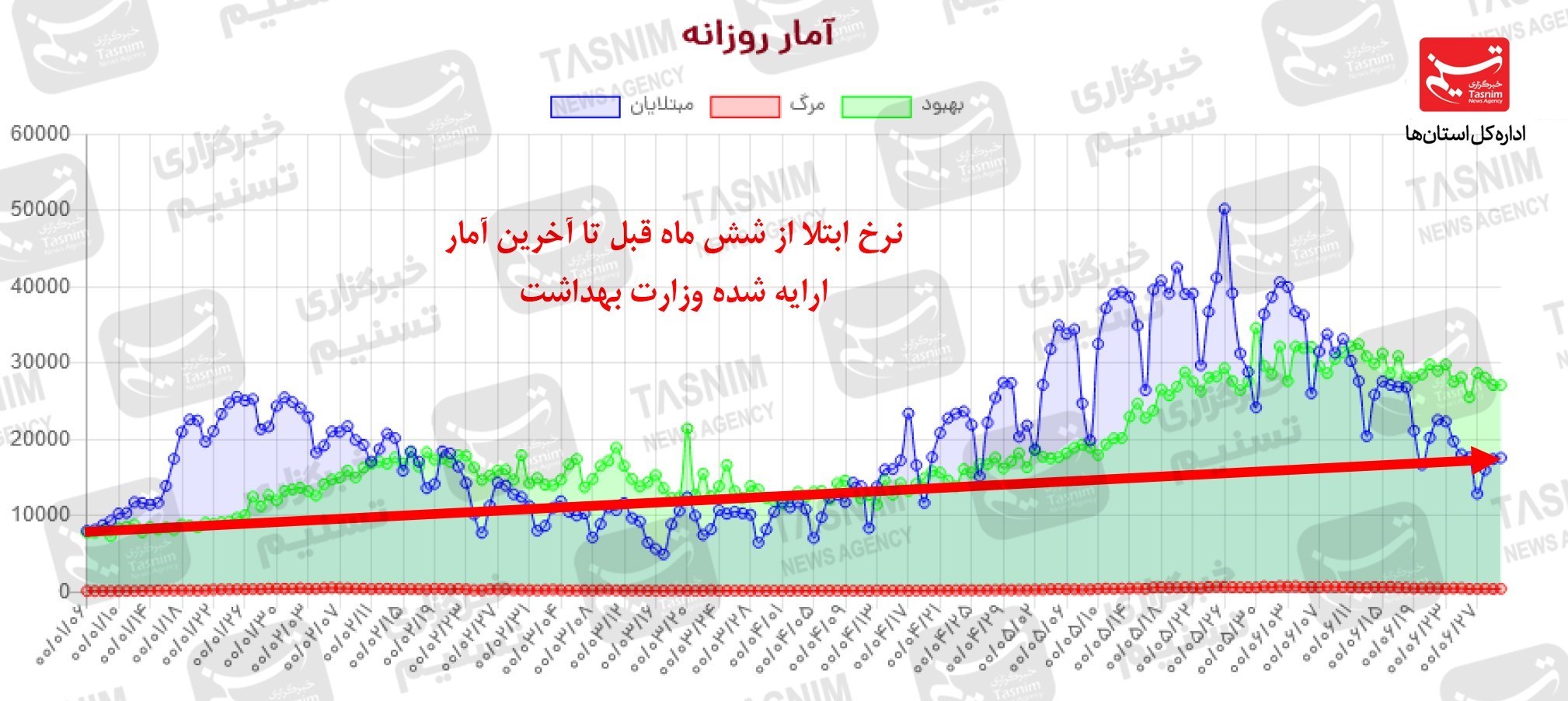 کرونا , واکسن ایرانی کرونا , 