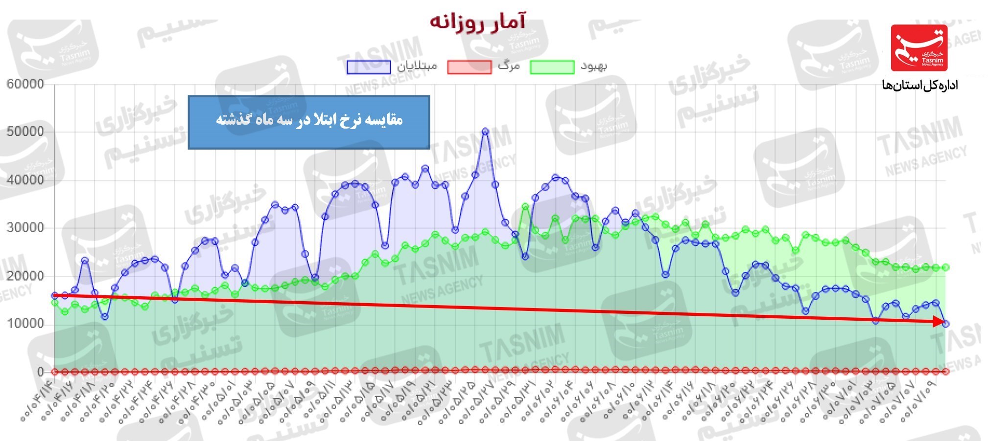 کرونا , واکسن ایرانی کرونا , 