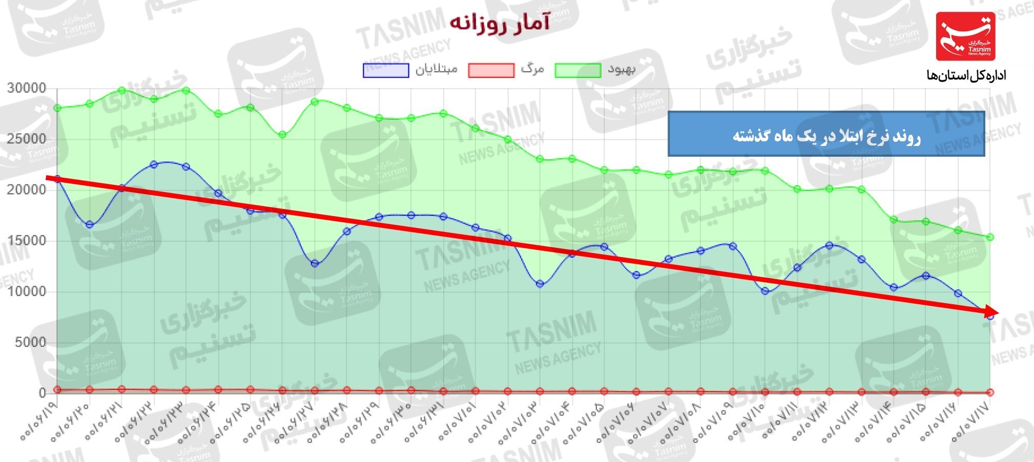 کرونا , واکسن ایرانی کرونا , 