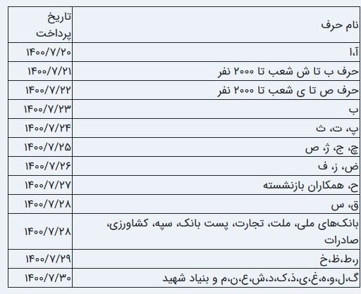 اخبار بازنشستگان , سازمان تامین اجتماعی , 