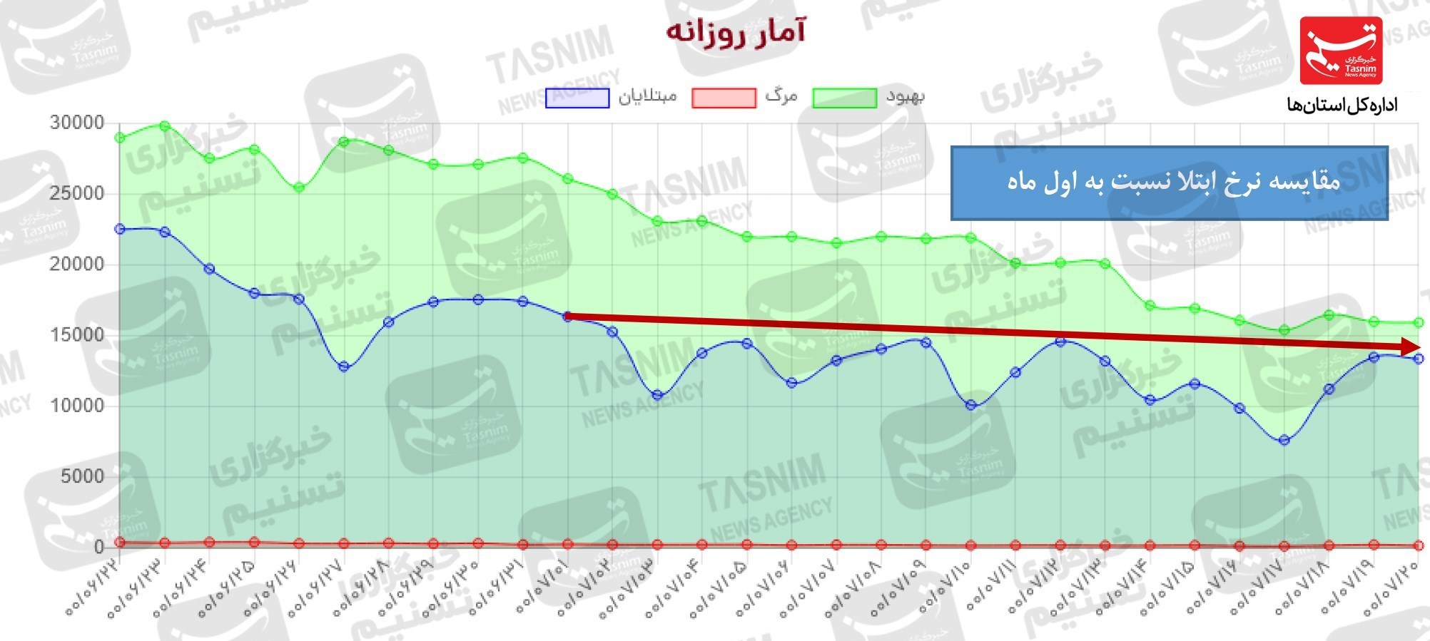 کرونا , واکسن ایرانی کرونا , 