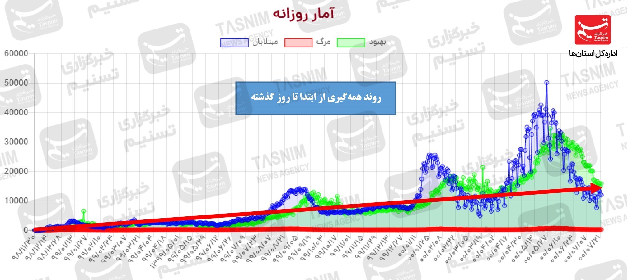 کرونا , واکسن ایرانی کرونا , 