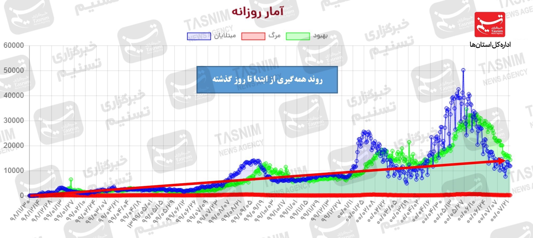 کرونا , واکسن ایرانی کرونا , 