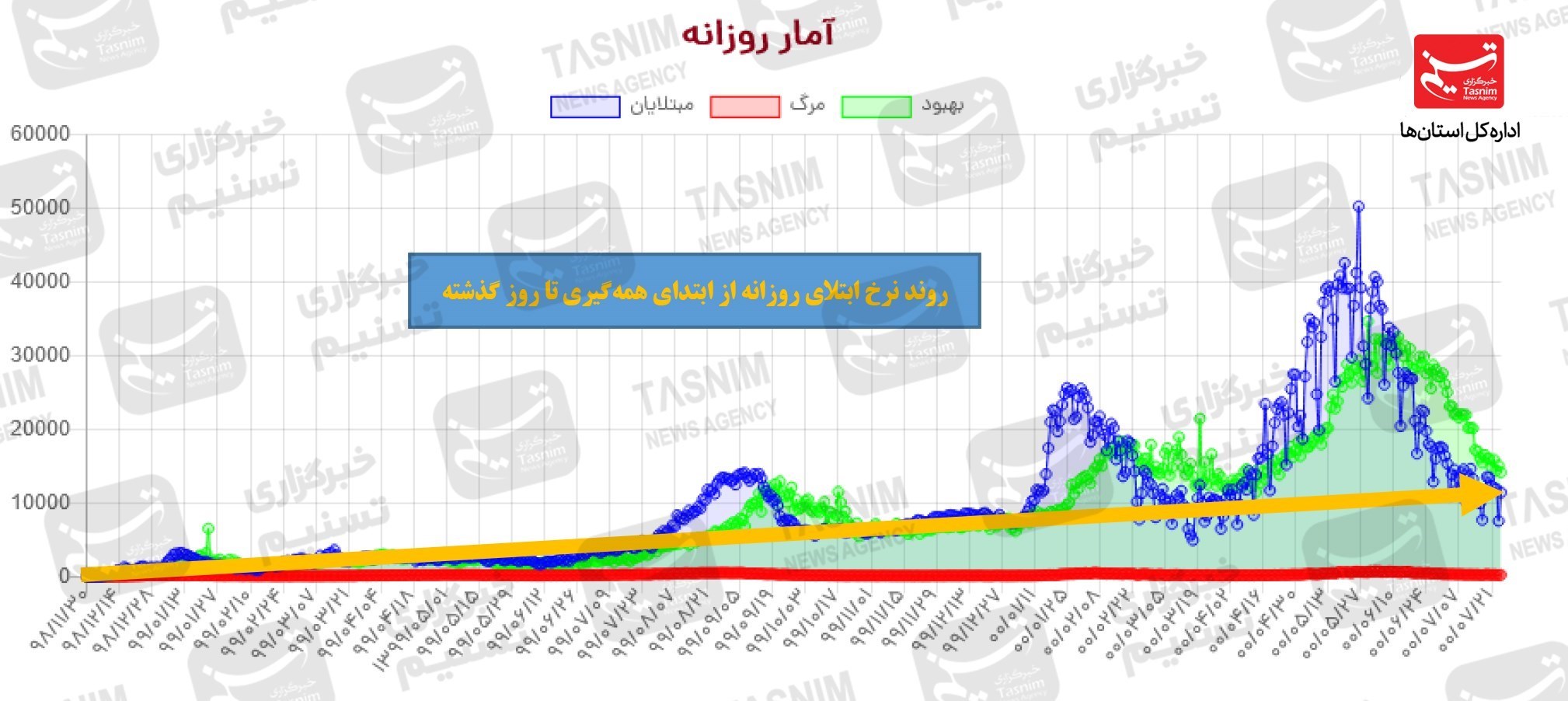 کرونا , واکسن ایرانی کرونا , 