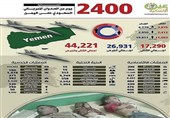 2400 روز تجاوز ائتلاف سعودی به یمن به روایت آمار
