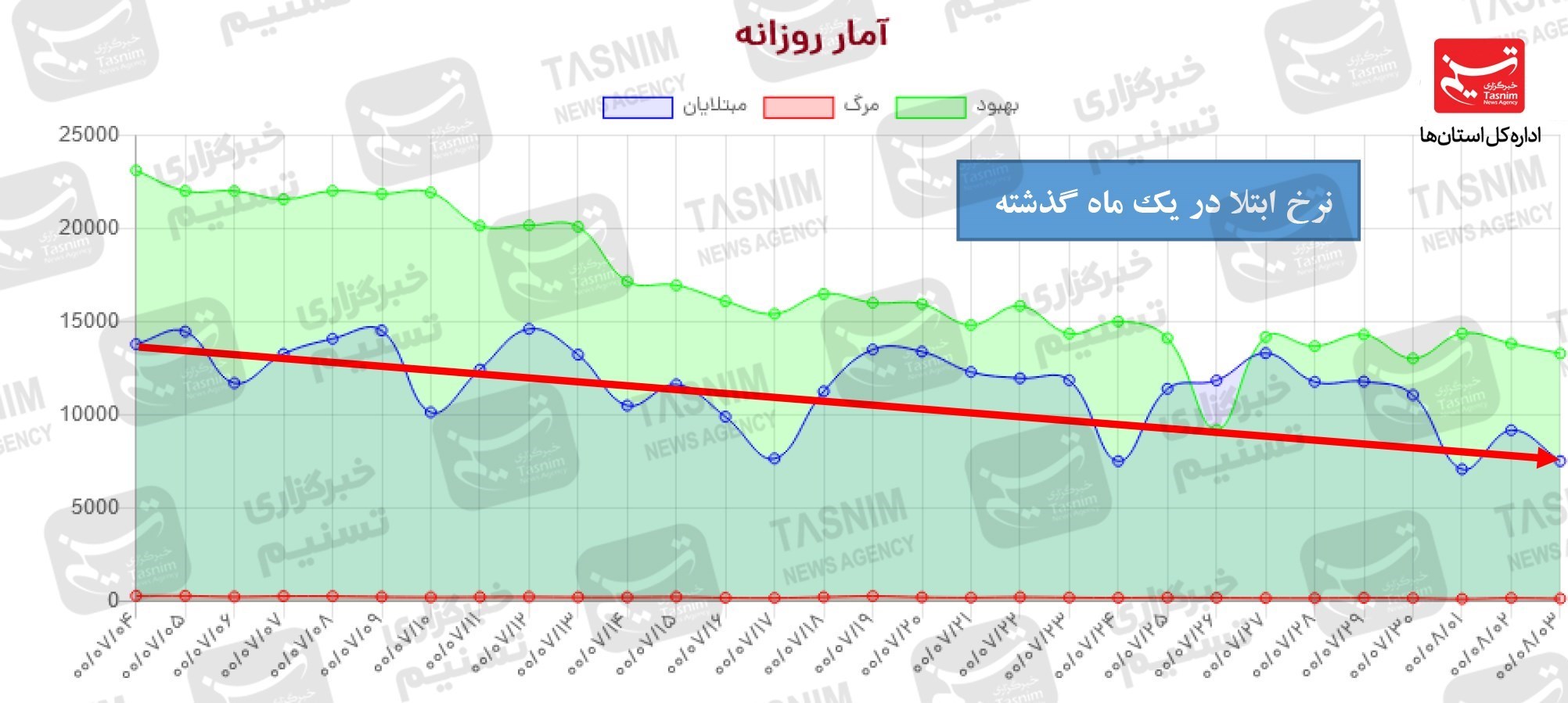 کرونا , واکسن ایرانی کرونا , 