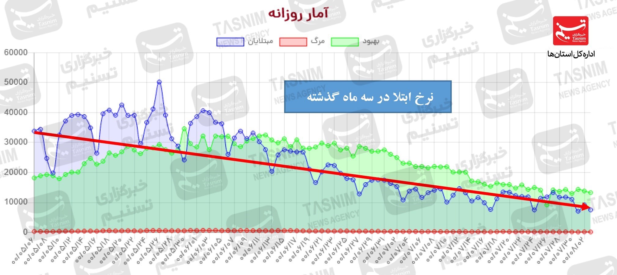 کرونا , واکسن ایرانی کرونا , 