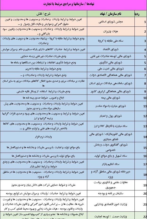 گمرک جمهوری اسلامی ایران , 