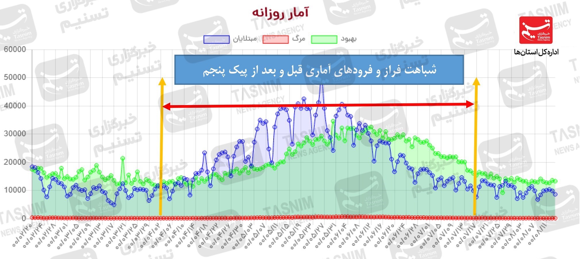 کرونا , واکسن ایرانی کرونا , 