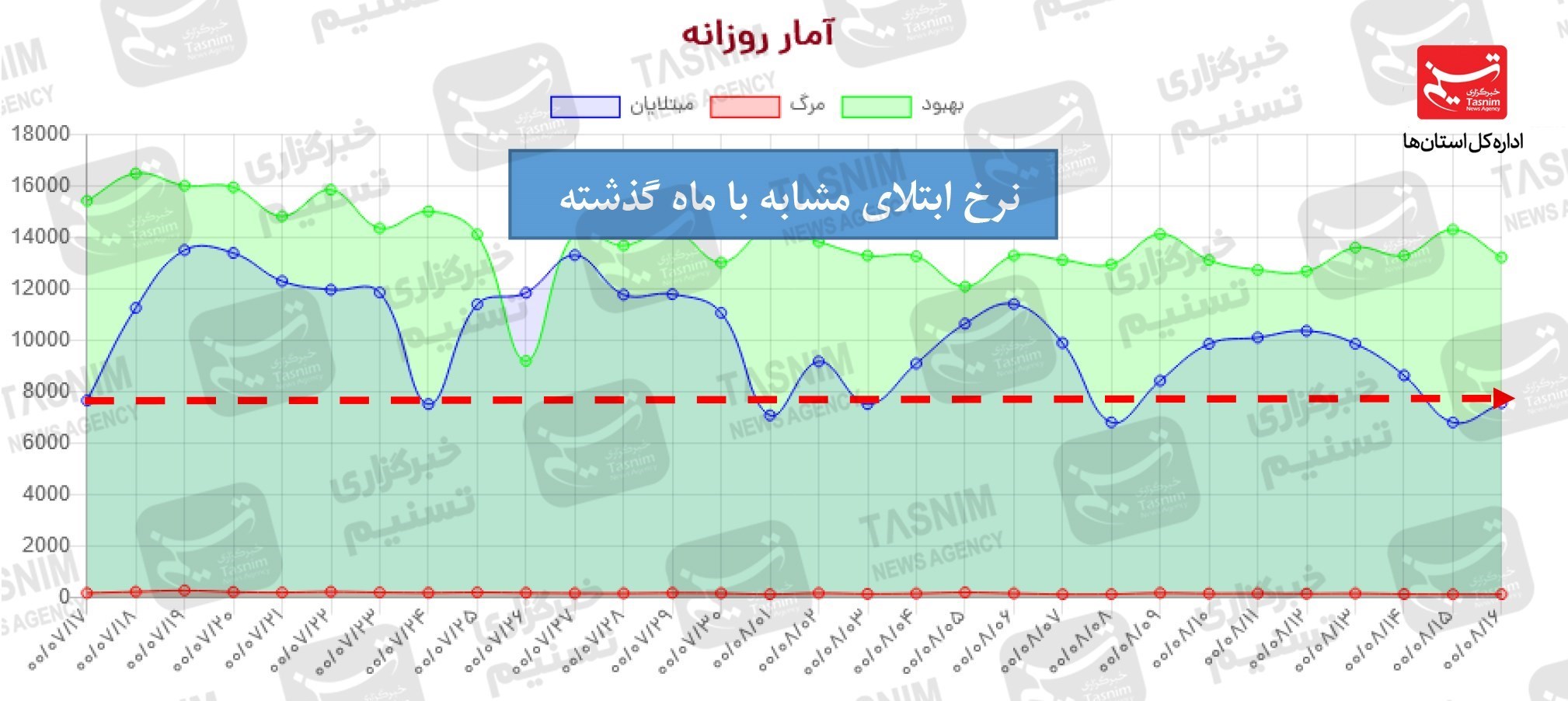 کرونا , واکسن ایرانی کرونا , 