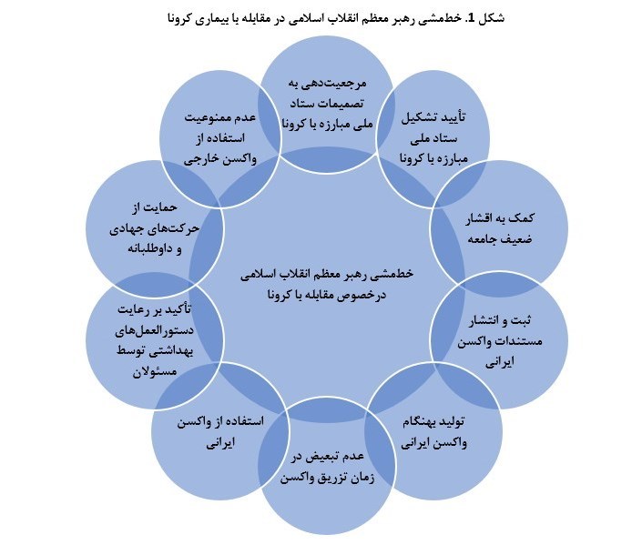 کرونا , واکسن ایرانی کرونا , وزارت بهداشت , بهداشت و درمان , 